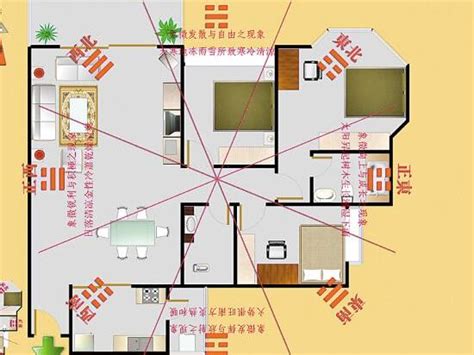 家裡財位在哪|家中財位在哪裡？教你三分鐘財位速成法